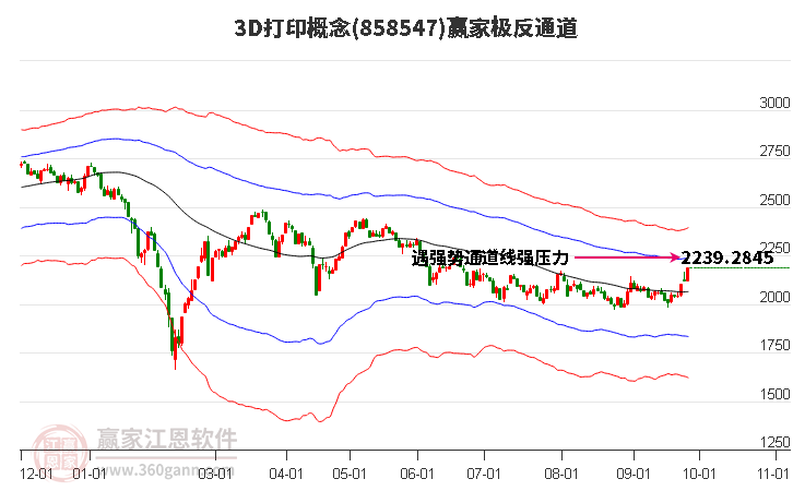 8585473D打印赢家极反通道工具