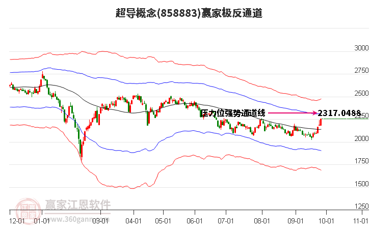 858883超导赢家极反通道工具