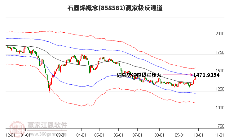 858562石墨烯赢家极反通道工具