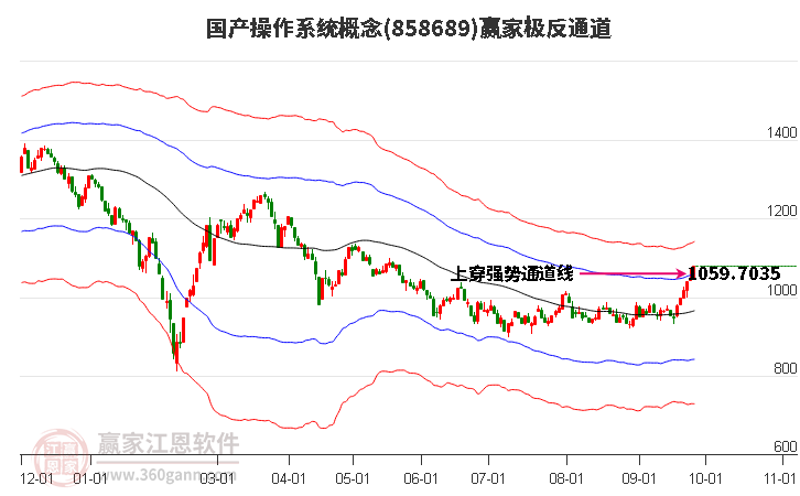 858689国产操作系统赢家极反通道工具