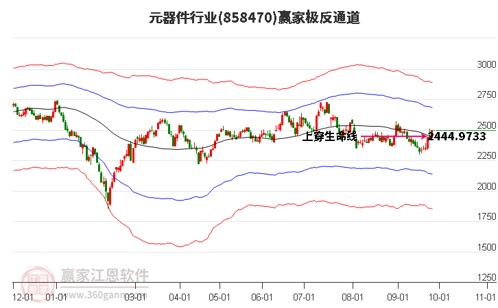 858470元器件赢家极反通道工具