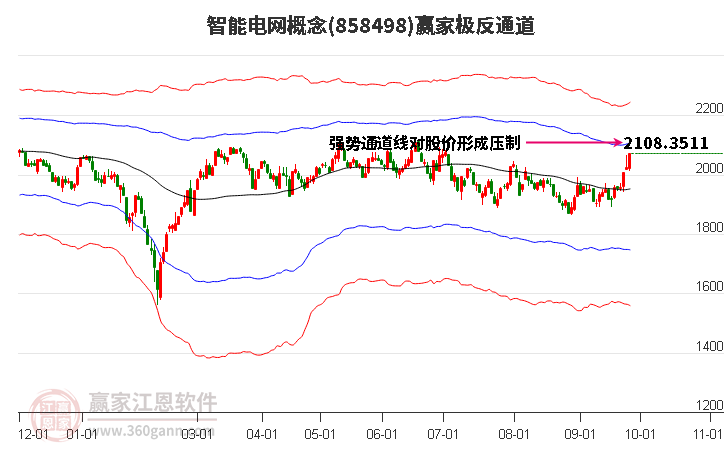 858498智能电网赢家极反通道工具