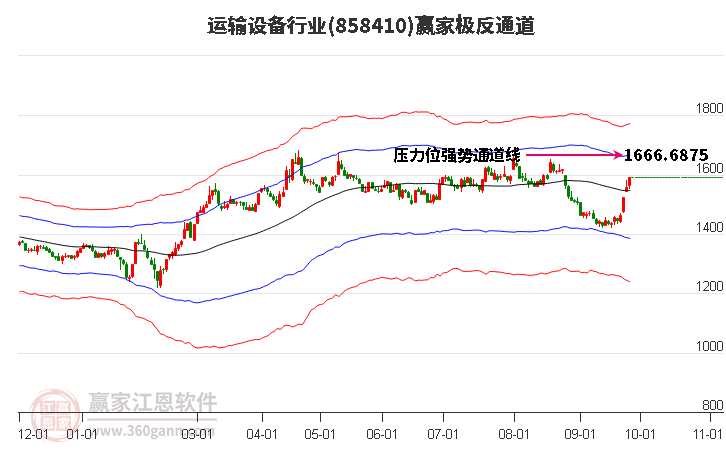 858410运输设备赢家极反通道工具