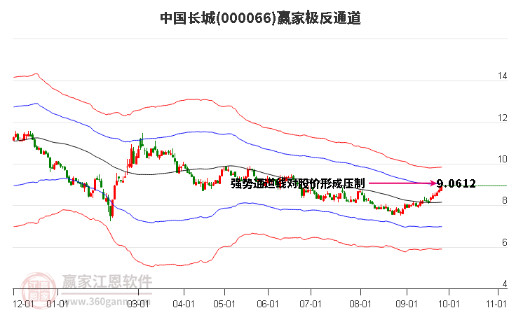 000066中国长城赢家极反通道工具