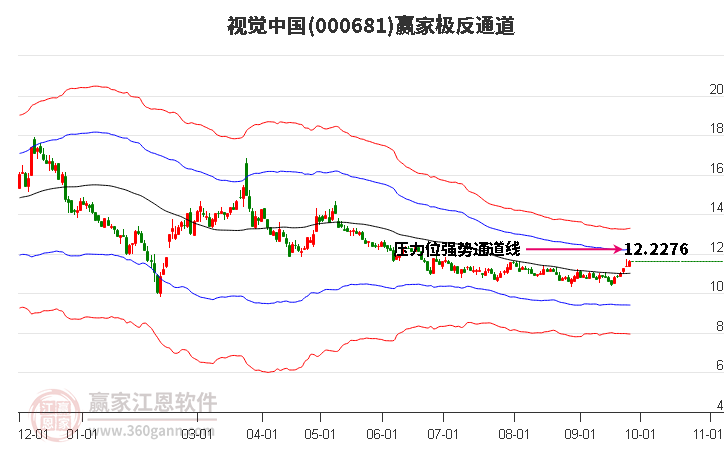 000681视觉中国赢家极反通道工具