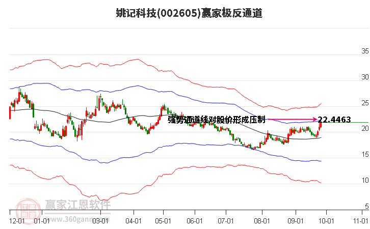 002605姚记科技赢家极反通道工具