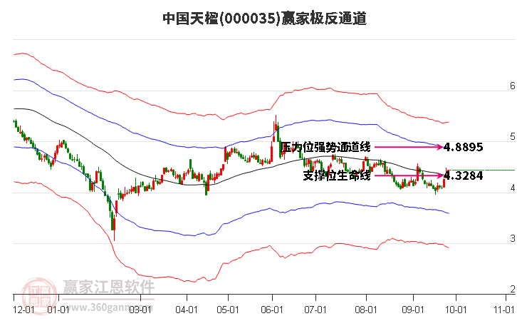 000035中国天楹赢家极反通道工具