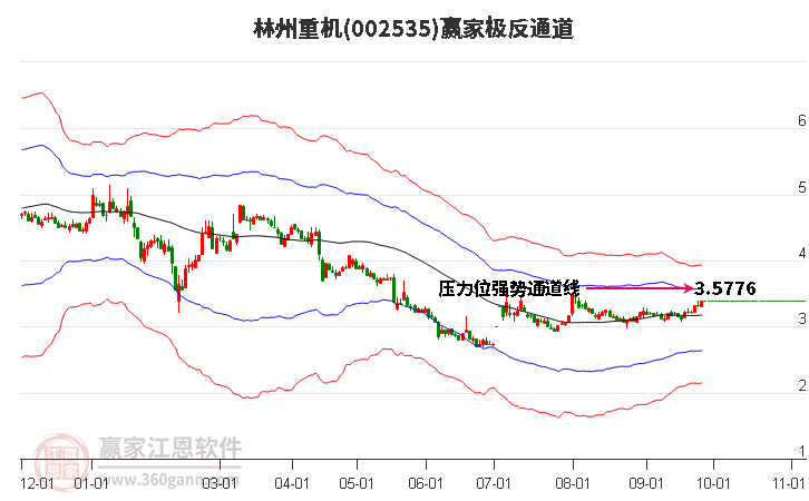 002535林州重机赢家极反通道工具