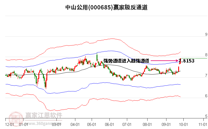 000685中山公用赢家极反通道工具