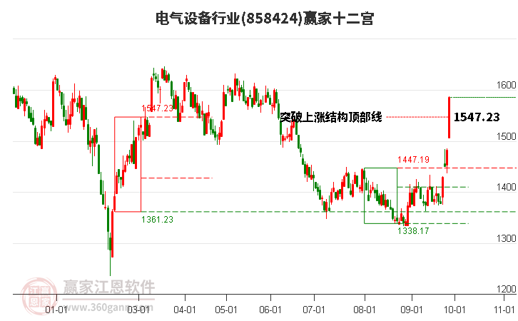 858424电气设备赢家十二宫工具