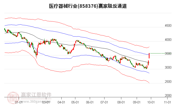 858376医疗器械赢家极反通道工具