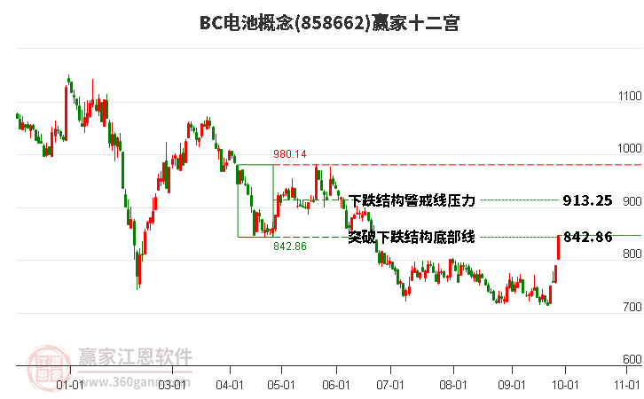 858662BC电池赢家十二宫工具