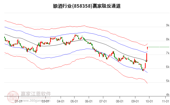 858358酿酒赢家极反通道工具