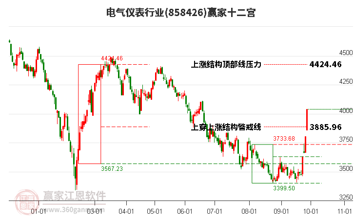 858426电气仪表赢家十二宫工具