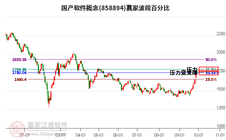 国产软件概念波段百分比工具