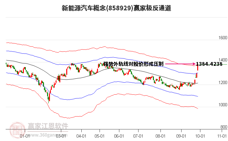 858929新能源汽车赢家极反通道工具