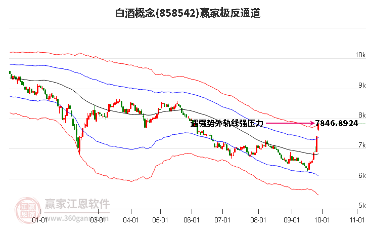 858542白酒赢家极反通道工具