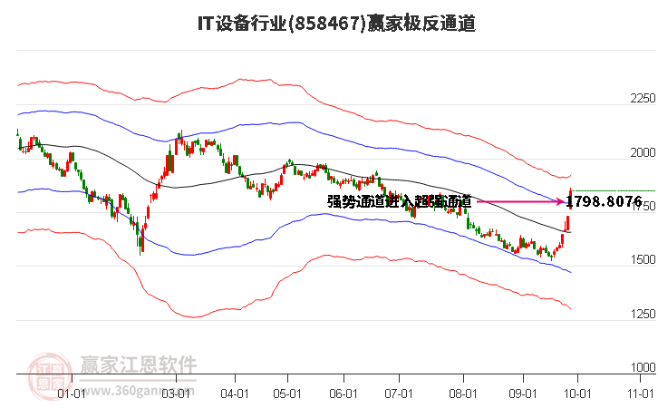 858467IT设备赢家极反通道工具