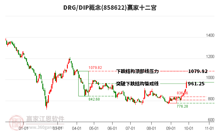 858622DRG/DIP赢家十二宫工具