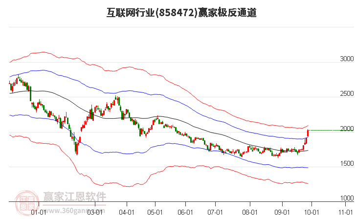 858472互联网赢家极反通道工具