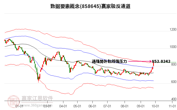 858645数据要素赢家极反通道工具