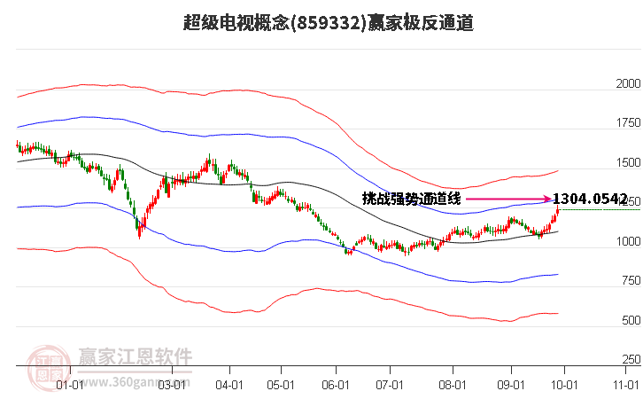 859332超级电视赢家极反通道工具