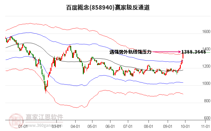 858940百度赢家极反通道工具