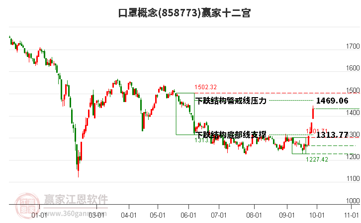 858773口罩赢家十二宫工具