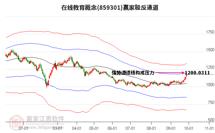 859301在线教育赢家极反通道工具