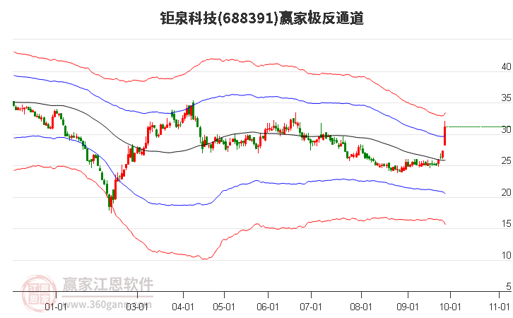 688391鉅泉科技贏家極反通道工具