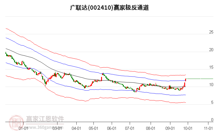 002410广联达赢家极反通道工具