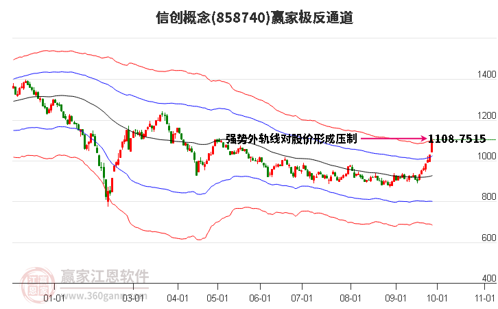 858740信创赢家极反通道工具