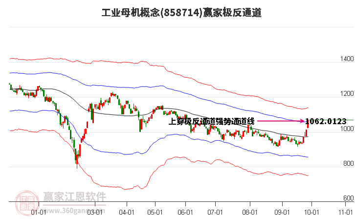 858714工业母机赢家极反通道工具