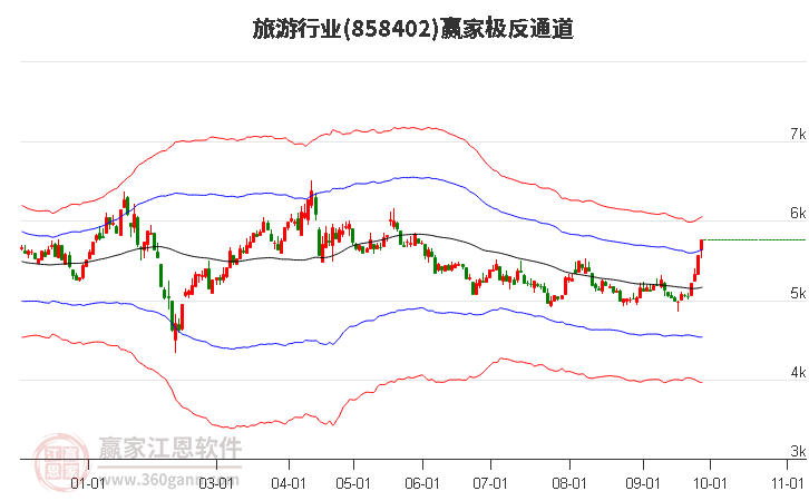 858402旅游赢家极反通道工具