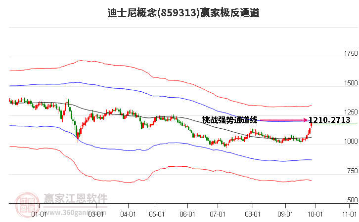 859313迪士尼赢家极反通道工具