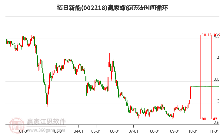 002218拓日新能螺旋歷法時(shí)間循環(huán)工具