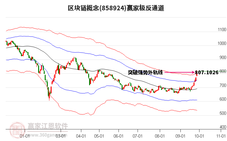 858924区块链赢家极反通道工具