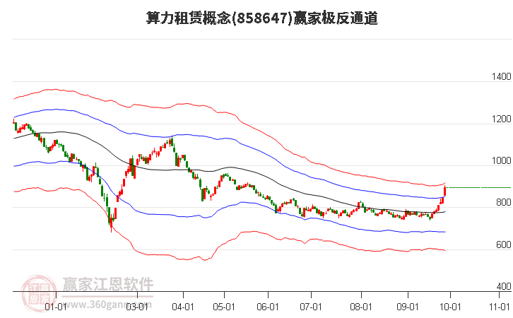 858647算力租赁赢家极反通道工具