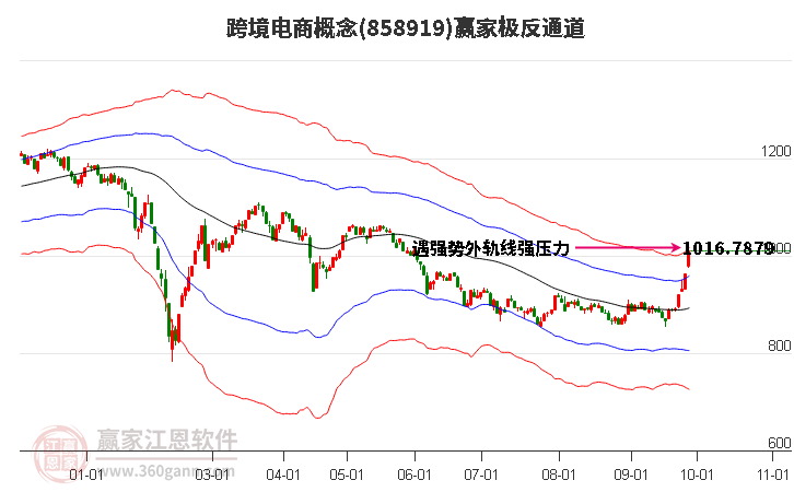 858919跨境电商赢家极反通道工具