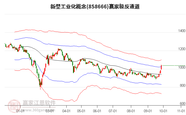 858666新型工业化赢家极反通道工具