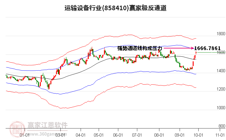 858410运输设备赢家极反通道工具