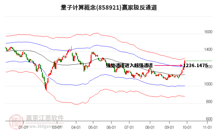 858921量子计算赢家极反通道工具