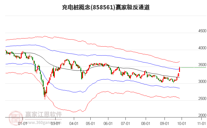 858561充电桩赢家极反通道工具