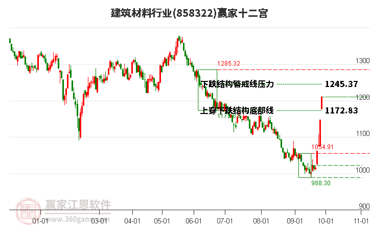 858322建筑材料赢家十二宫工具