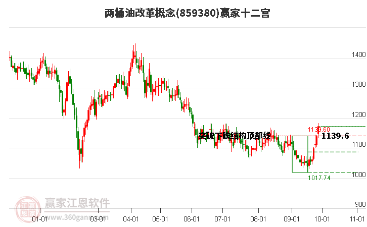 859380两桶油改革赢家十二宫工具