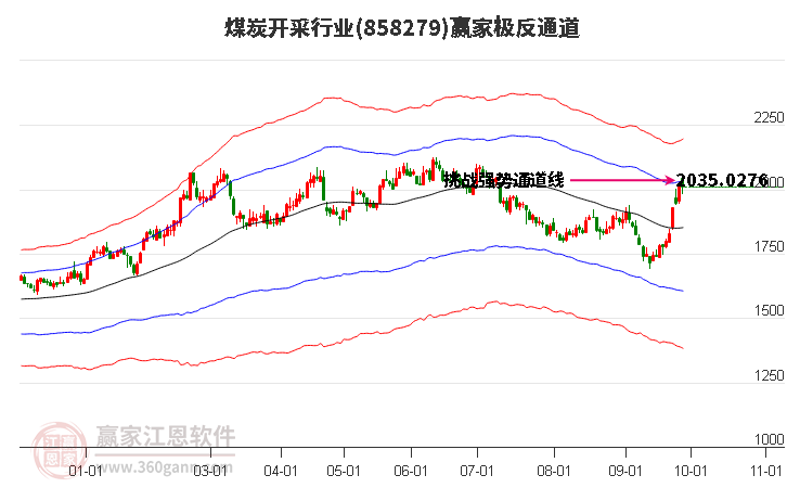 858279煤炭开采赢家极反通道工具