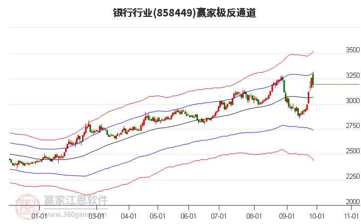 858449银行赢家极反通道工具