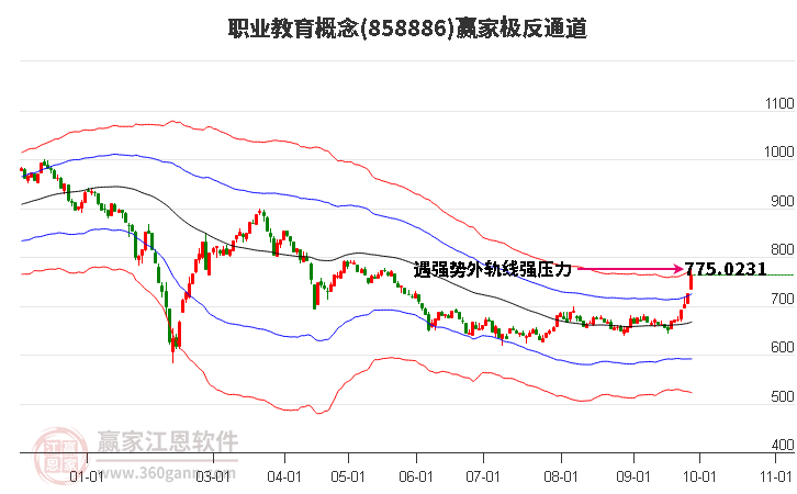 858886职业教育赢家极反通道工具