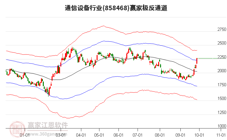 858468通信设备赢家极反通道工具