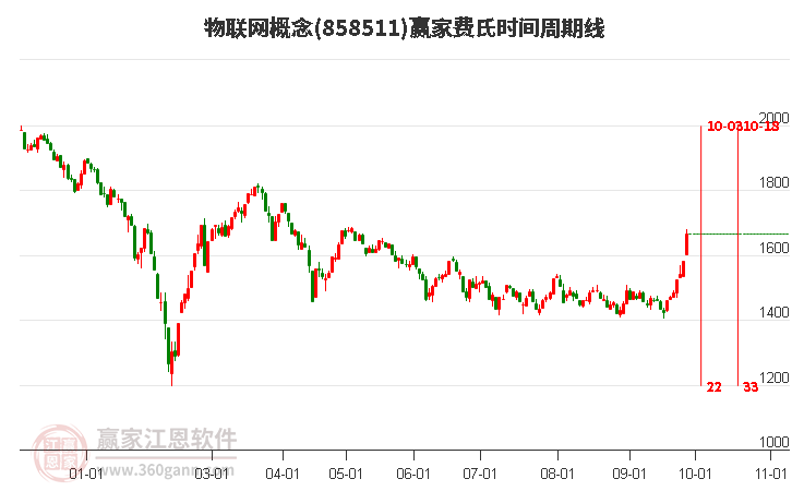 物聯(lián)網(wǎng) 物聯(lián)網(wǎng)